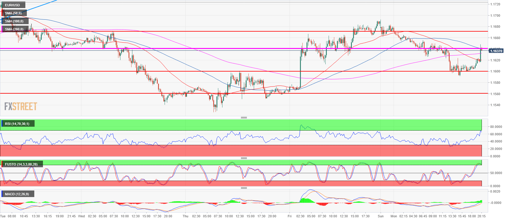 30-rates-euro-to-usd-forex-ea-based-on-moving-average