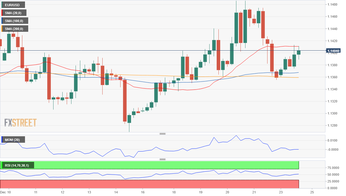 Eur Usd Forecast Dollar Suffering Alongside Wall Street - 