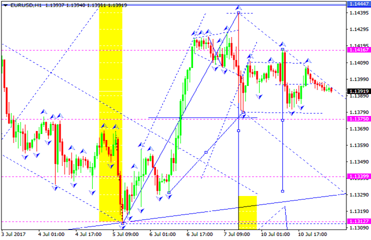 Forex Technical Analysis Forecast Eur Usd Gbp Usd Usd Chf Usd - 