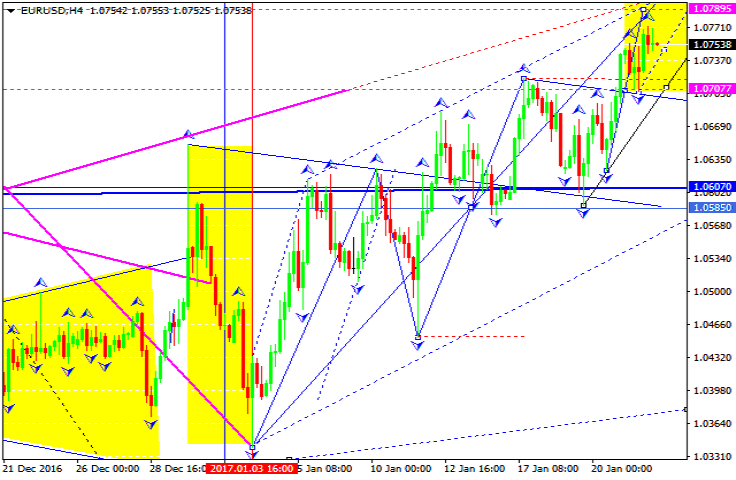 Eurusd forex news today