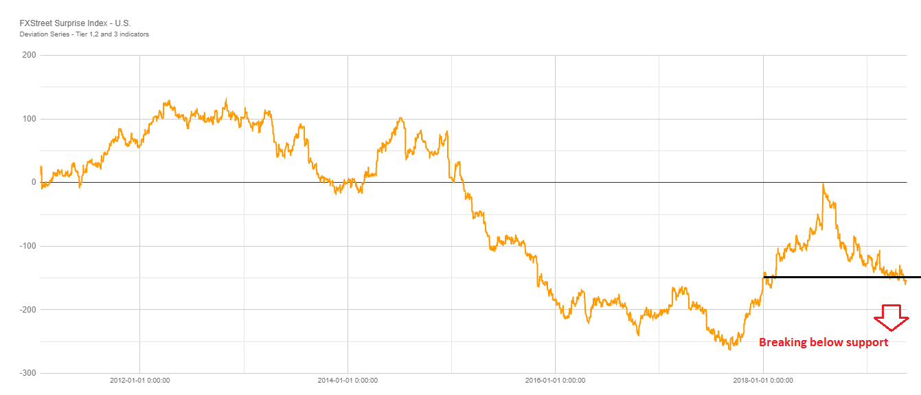 Non Farm Payrolls May Provide A Bitter Disappointment In The May - 