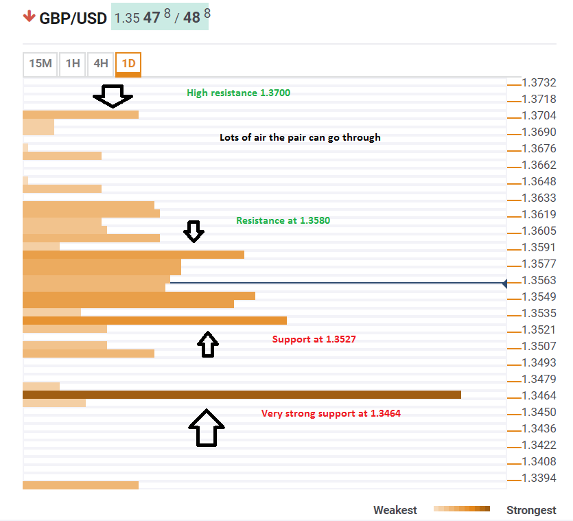 Pound dollar confluence levels May 15 2018