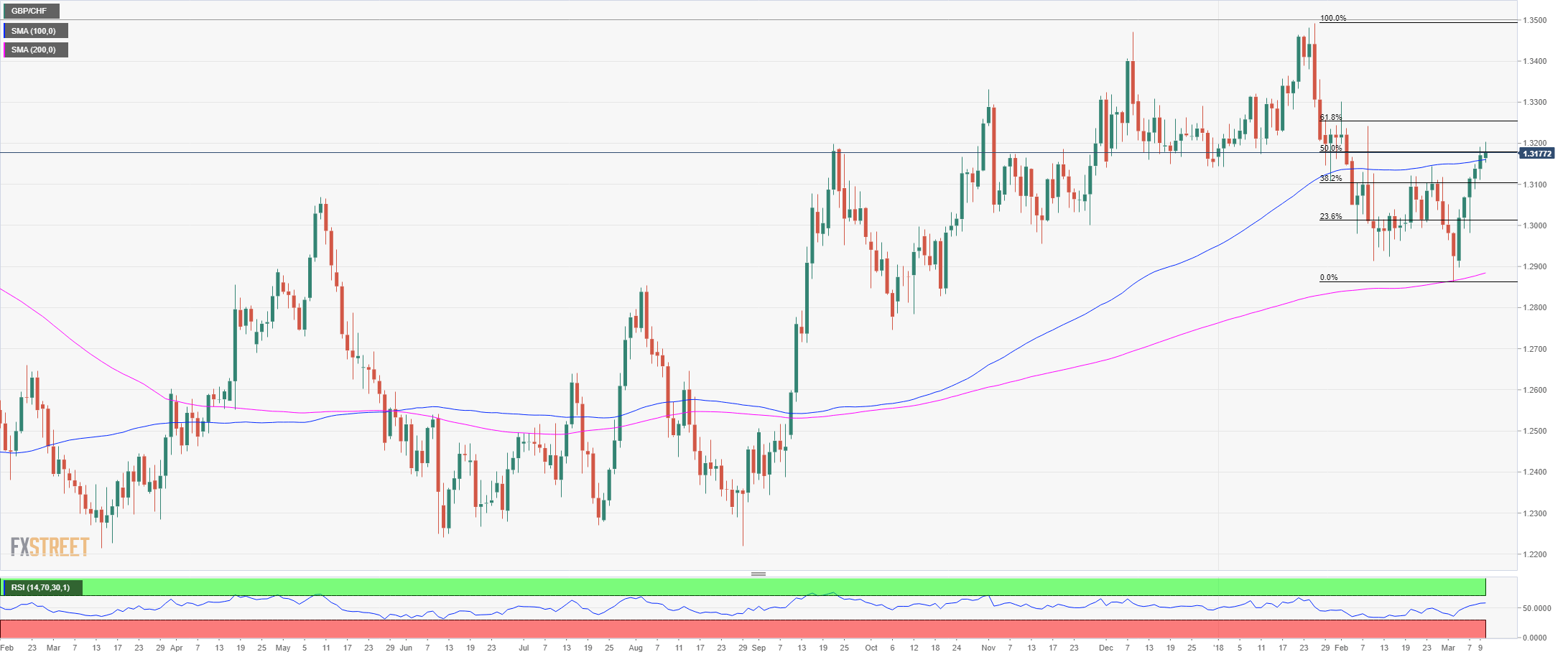 Forex Market Live News Fxopen - 