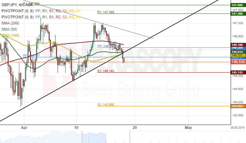 Gbp jpy