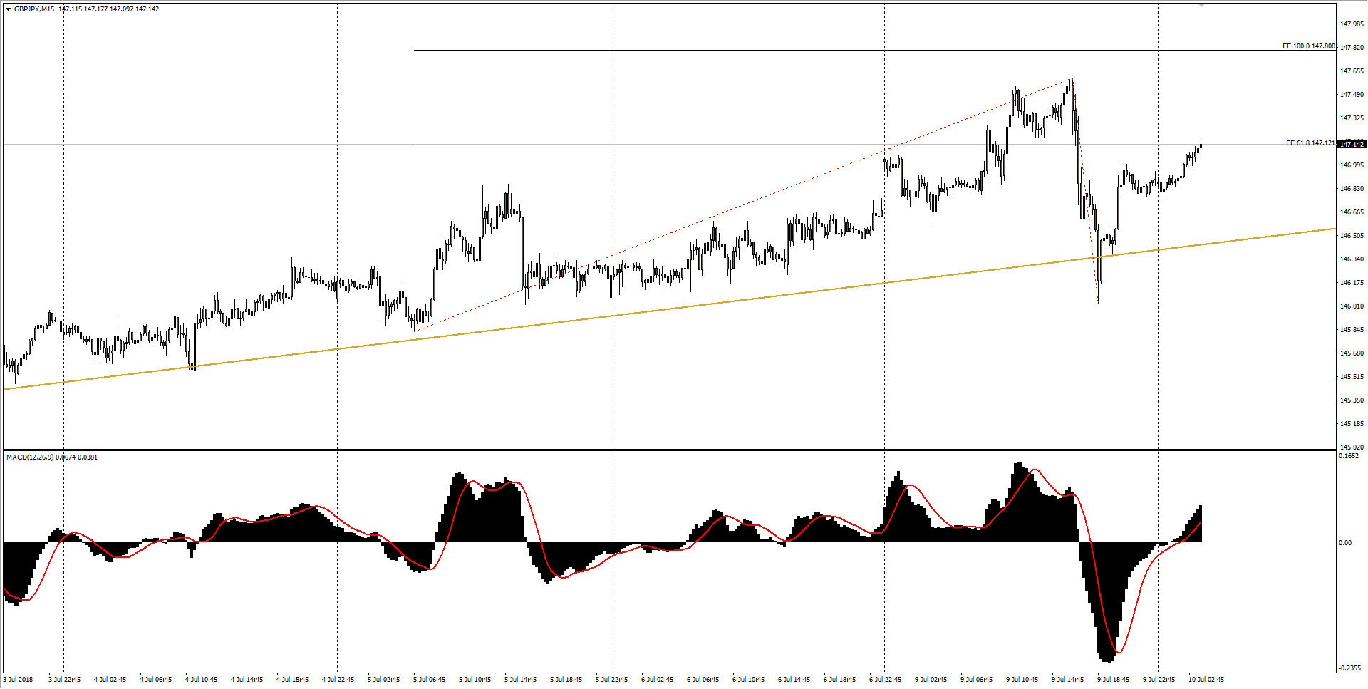 Gbp jpy график