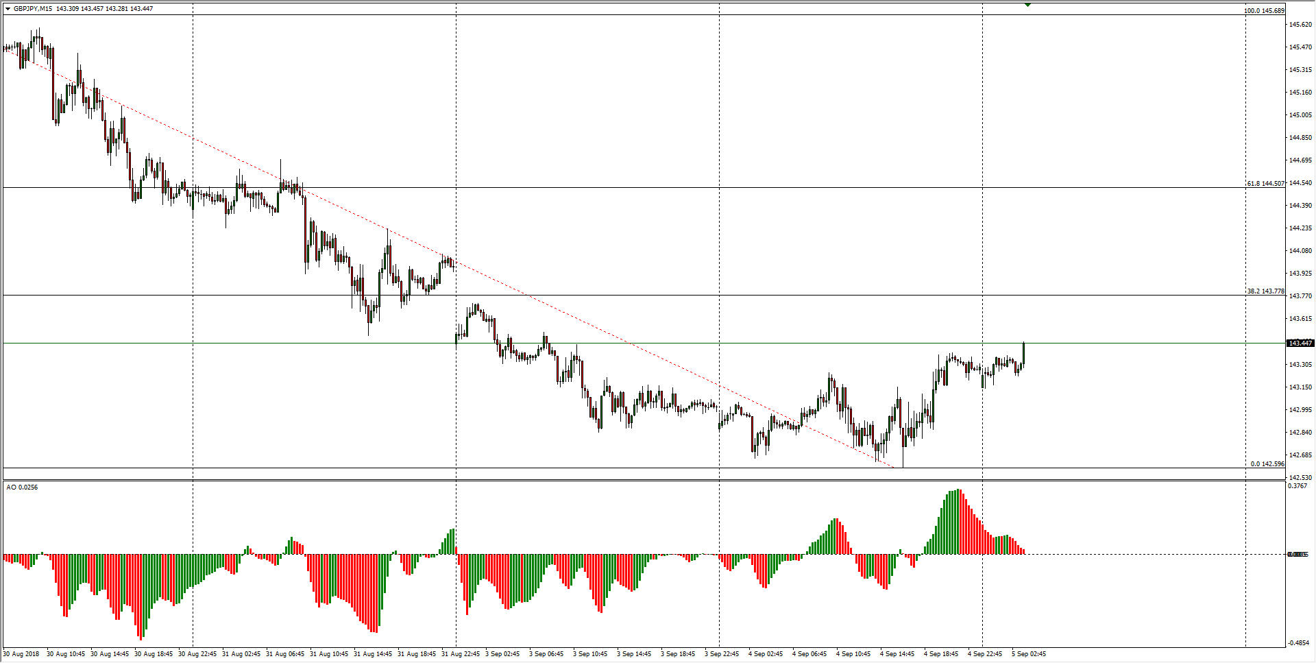 Gbp jpy график