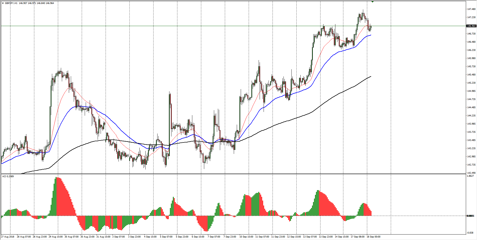 Gbp jpy график