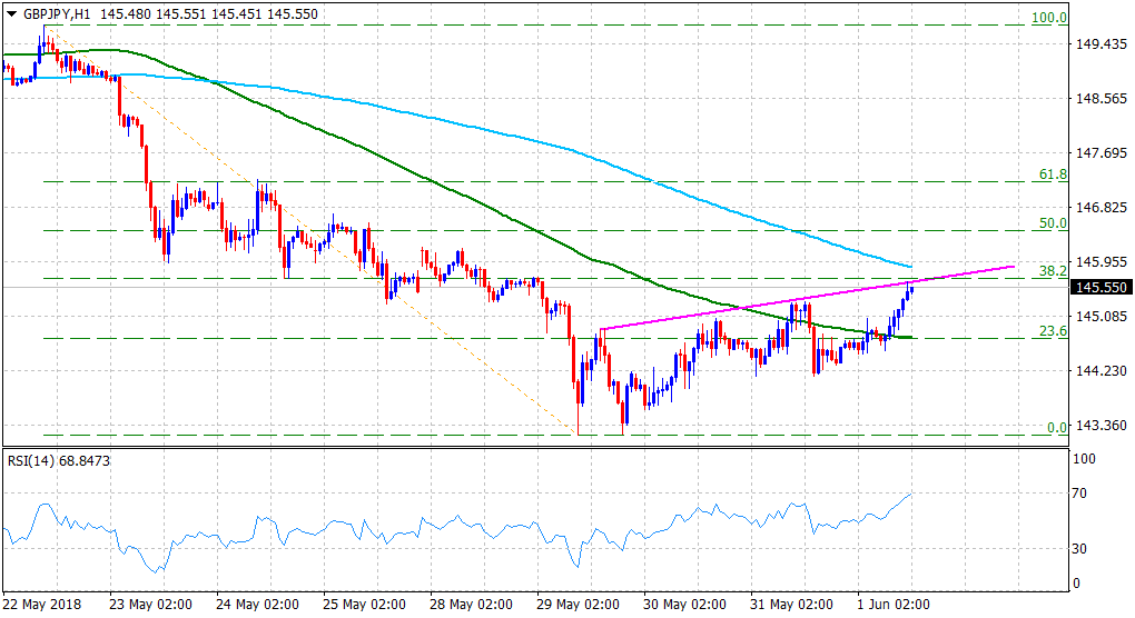 Gbp jpy прогноз