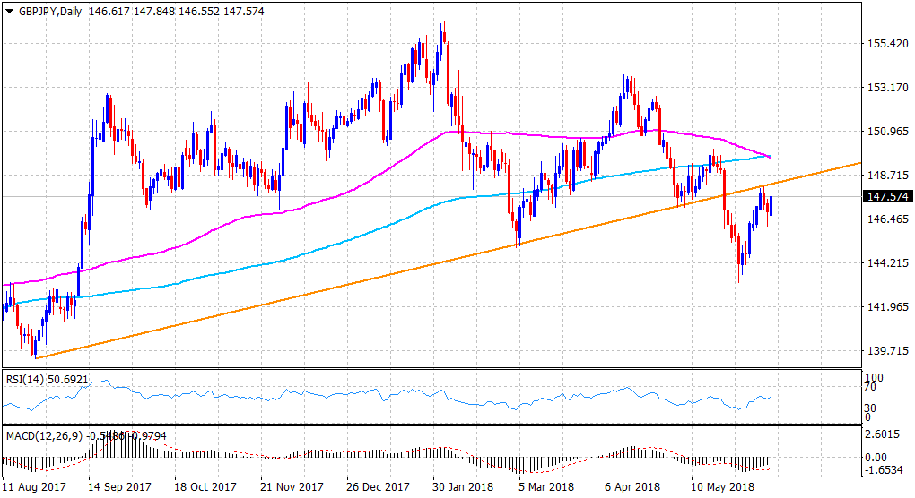 Gbp jpy график