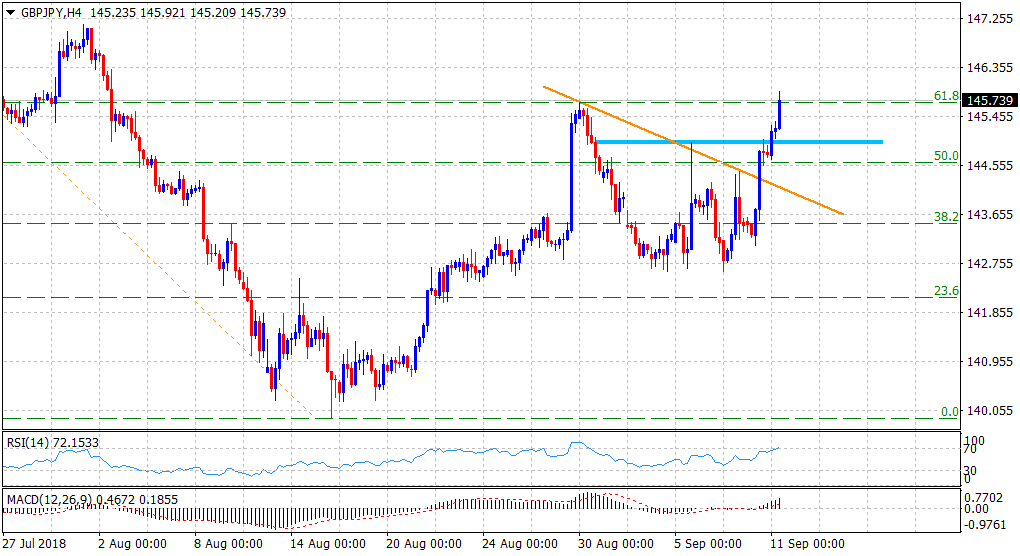 Gbp jpy прогноз