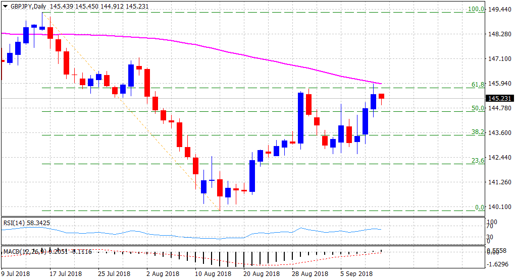 Gbp jpy