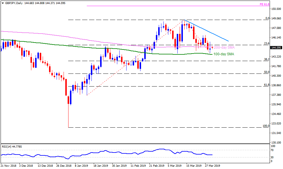 Gbp jpy