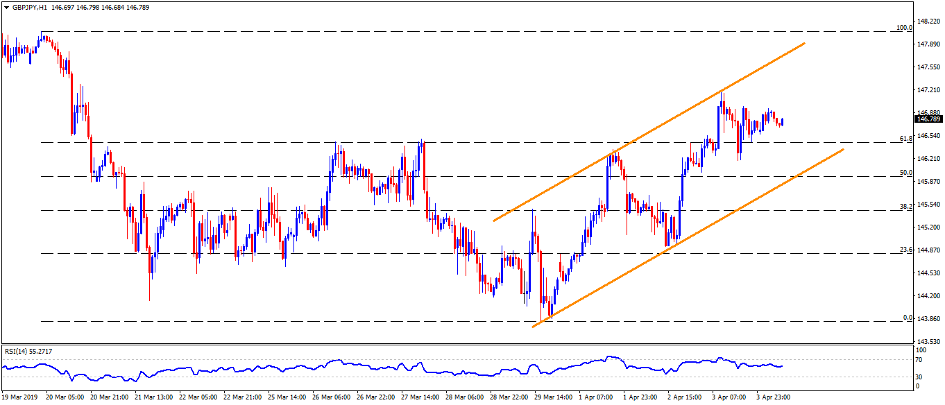 Gbp jpy