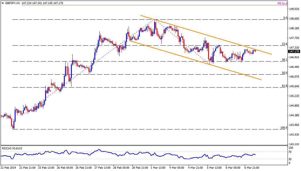 Gbp jpy прогноз