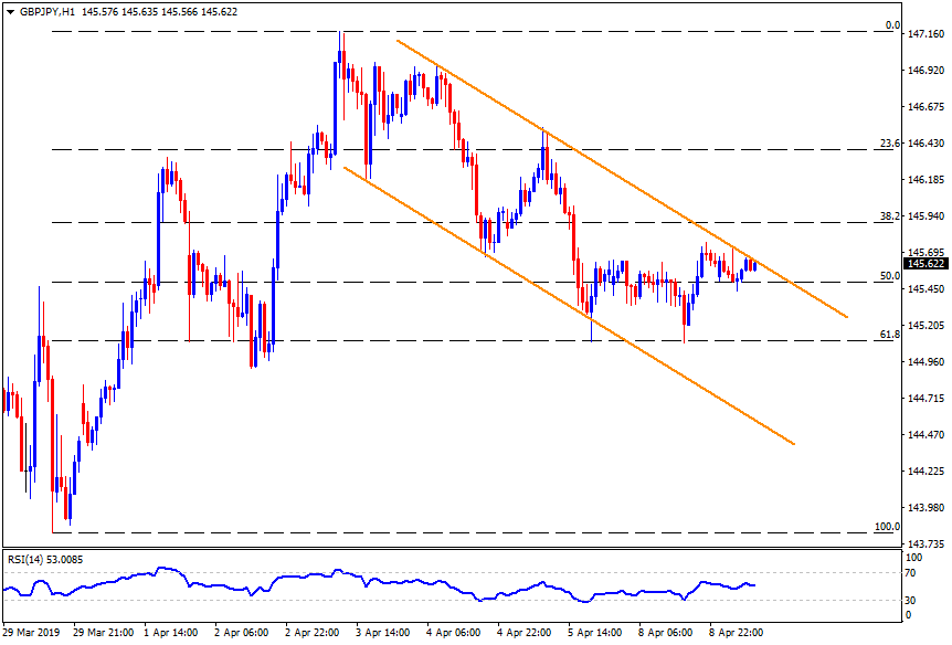 Gbp jpy