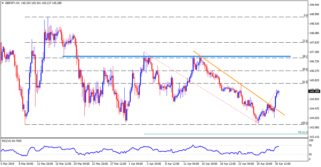 Gbp jpy