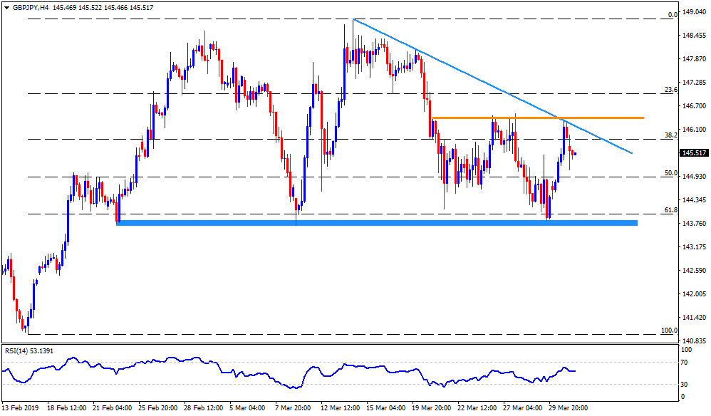 Gbp jpy прогноз