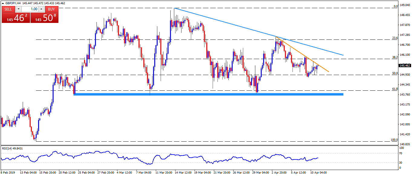 Gbp jpy график