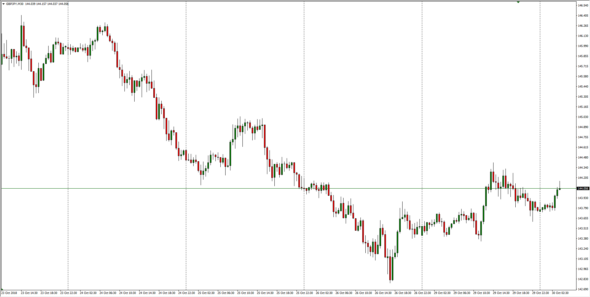 Gbp jpy