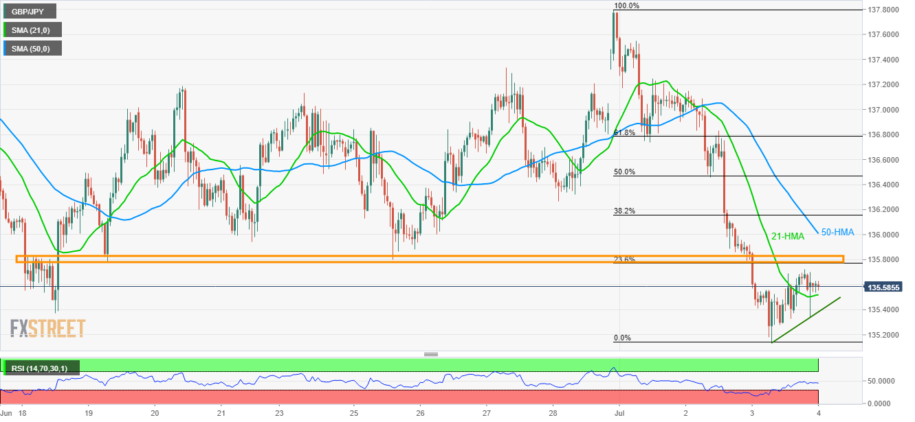 Gbp jpy график