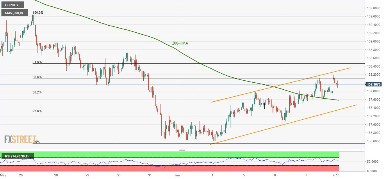 Gbp jpy прогноз