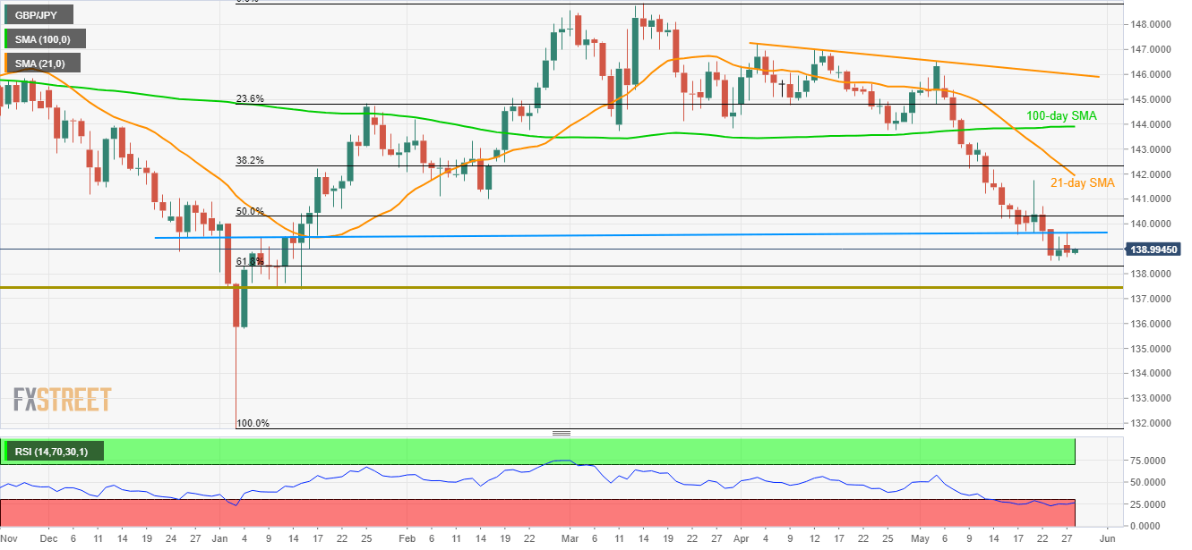 Gbp jpy график