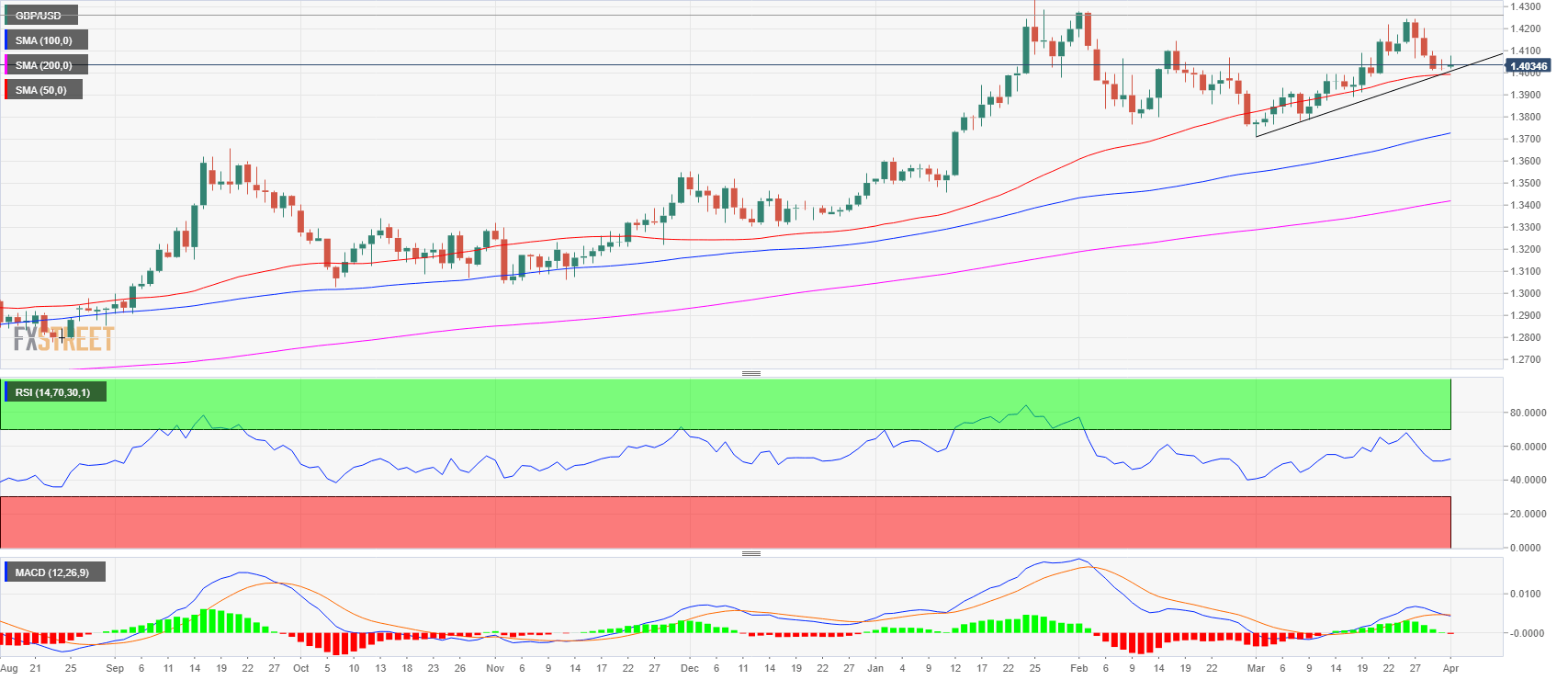 Forex Trading Over Easter - 