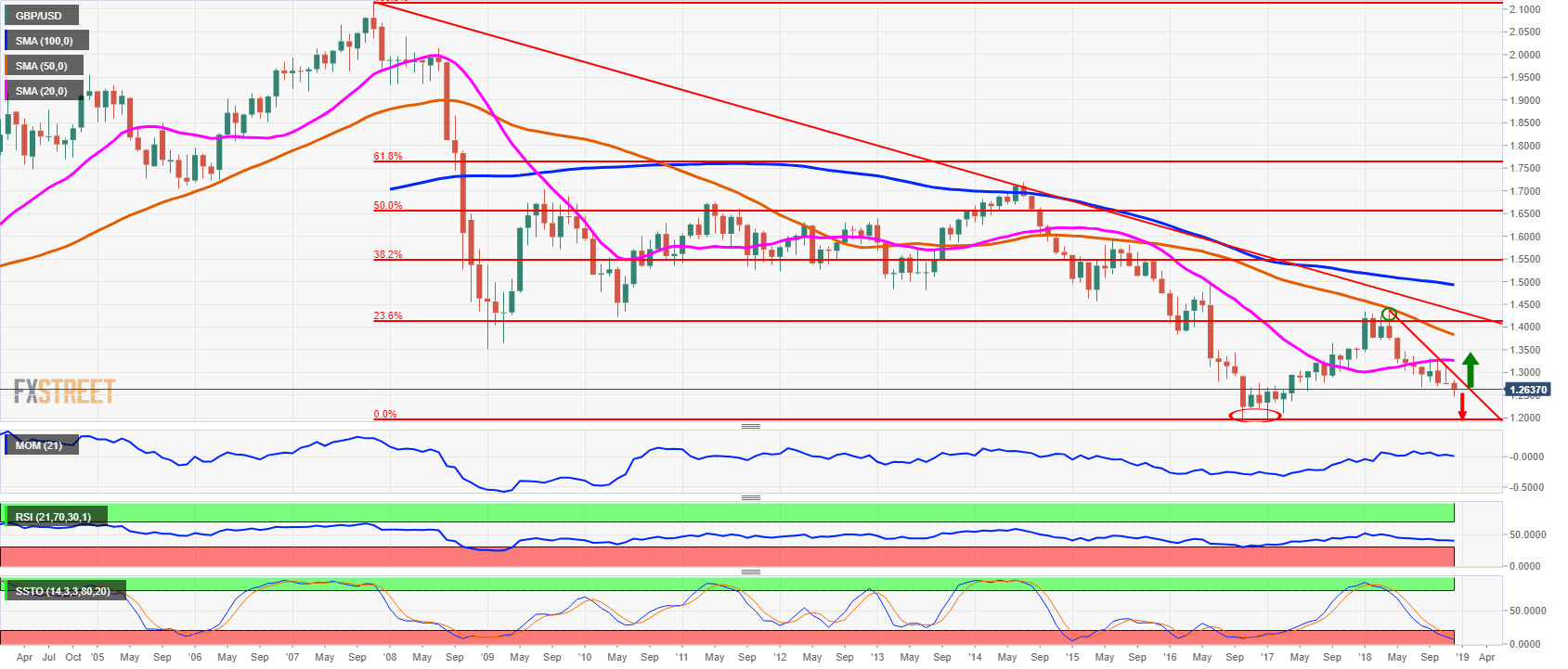 Gbp Usd Prognose 19 Pfund Sterling Unter Die Paritat Alles Hangt Vom Brexit Ab