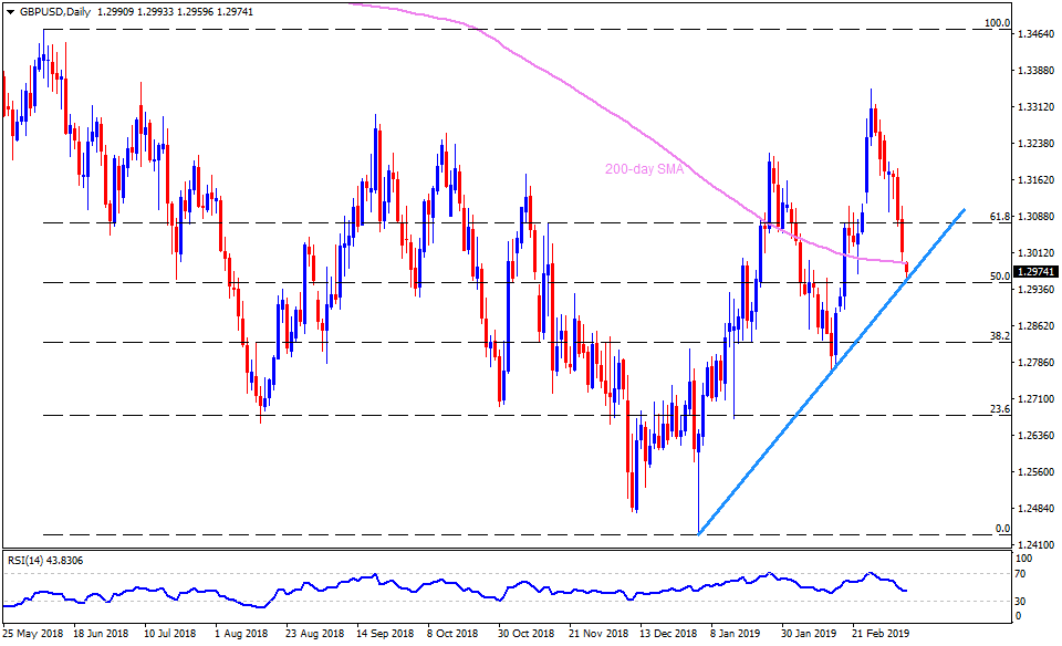 Gbp Usd Technical Analysis Immediate Supportline Questions Bears - 