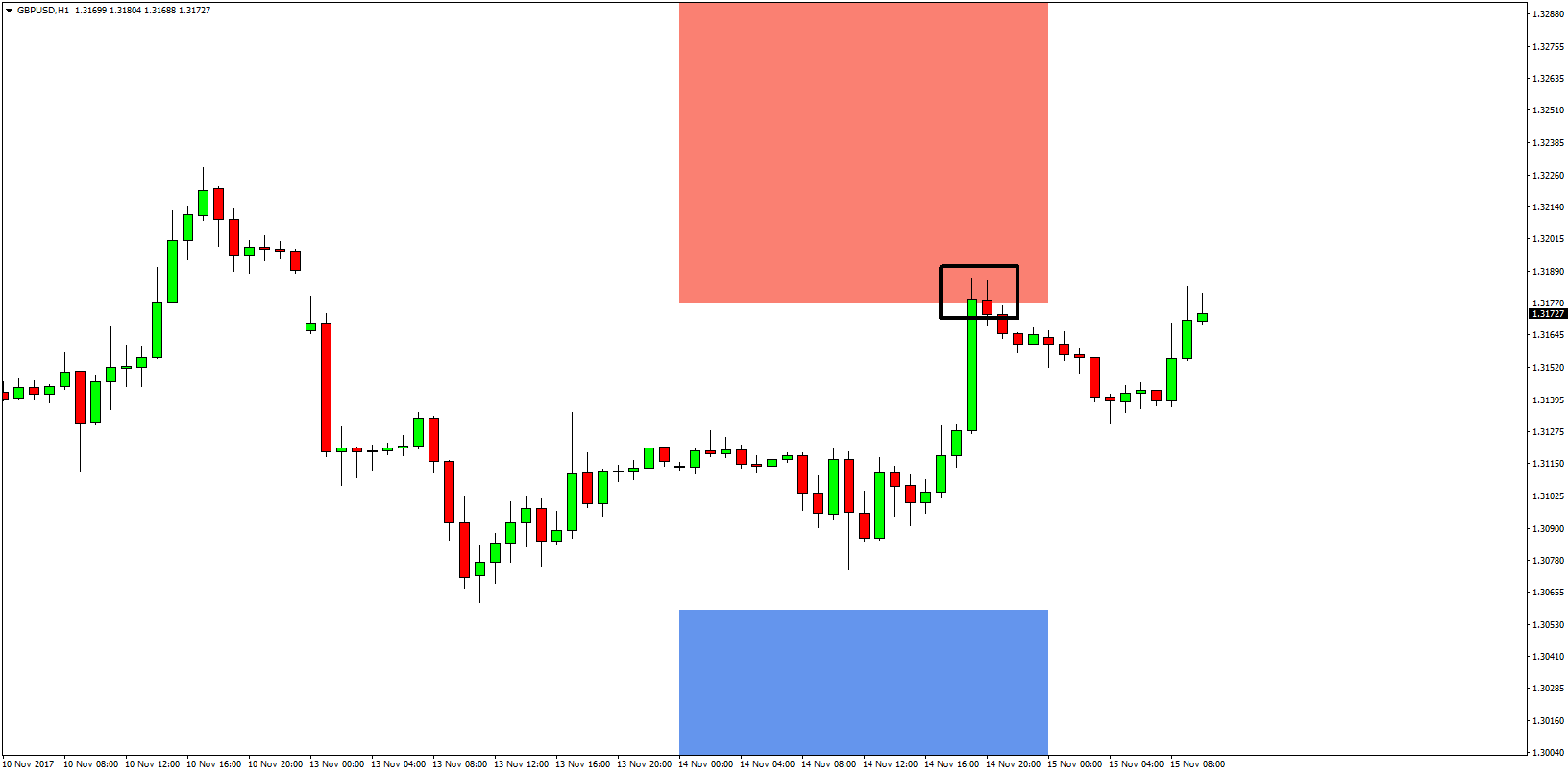 Forex Hft Signals Forecast Gbpusd - 