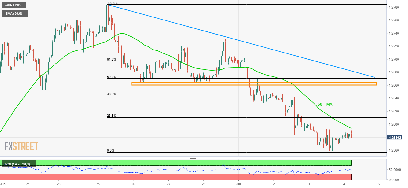 Gbp Usd Technical Analysis Multiple Barriers On The Road To Recovery - 