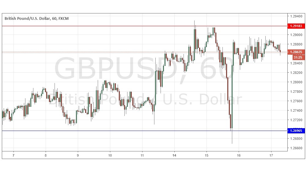 Gbp Usd Forex Signal Fxstreet We!   lforex - 