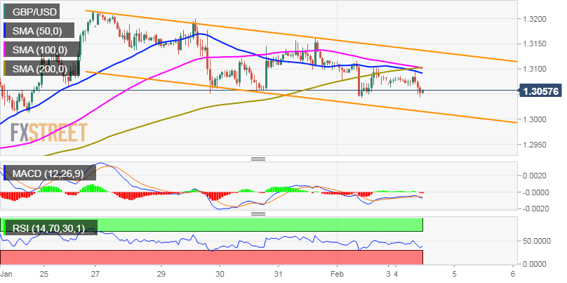 Gbp Usd Technical Analysis Bullish Flag Chart Pattern Spotted On - 