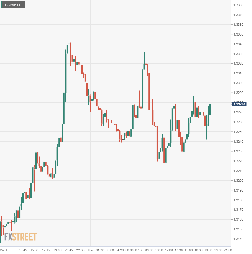 Breaking Gbp Usd Advances As Uk Parliament Votes To Delay Brexit - 