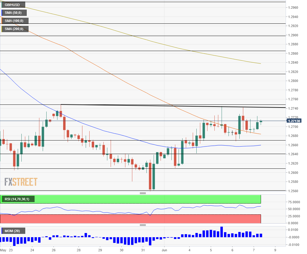 Gbp Usd Forecast Exposing Its Weakness Ahead Of The Nfp - 