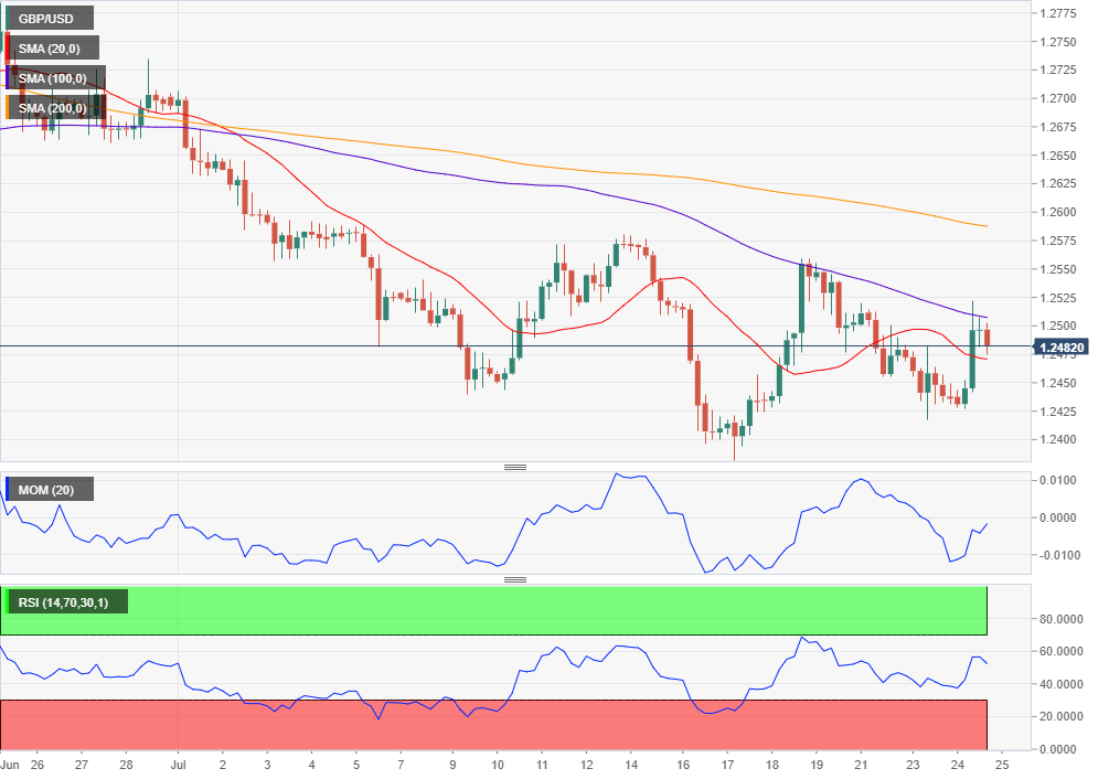 Gbp Usd Analysis Pound Survives Johnson S Verbiage - 