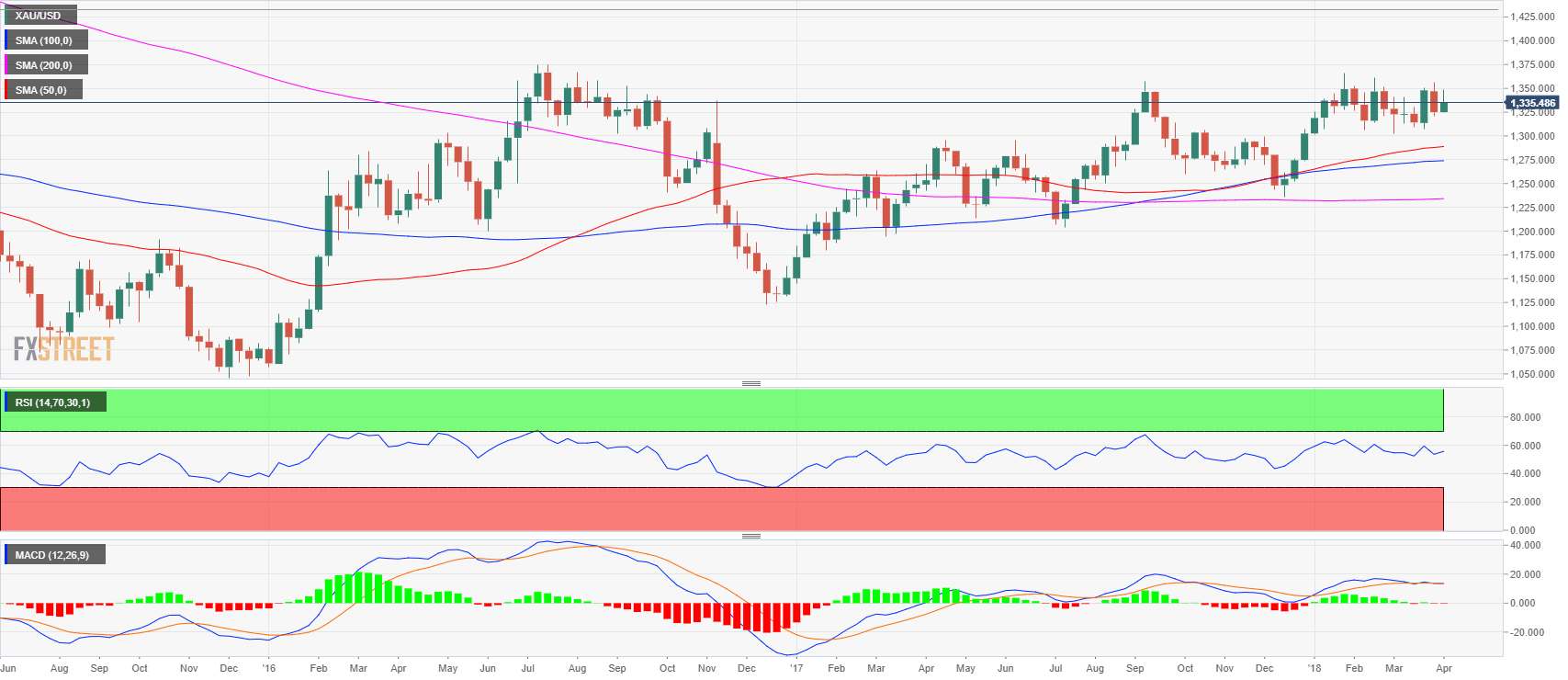 Forex Market Live News Fxopen - 