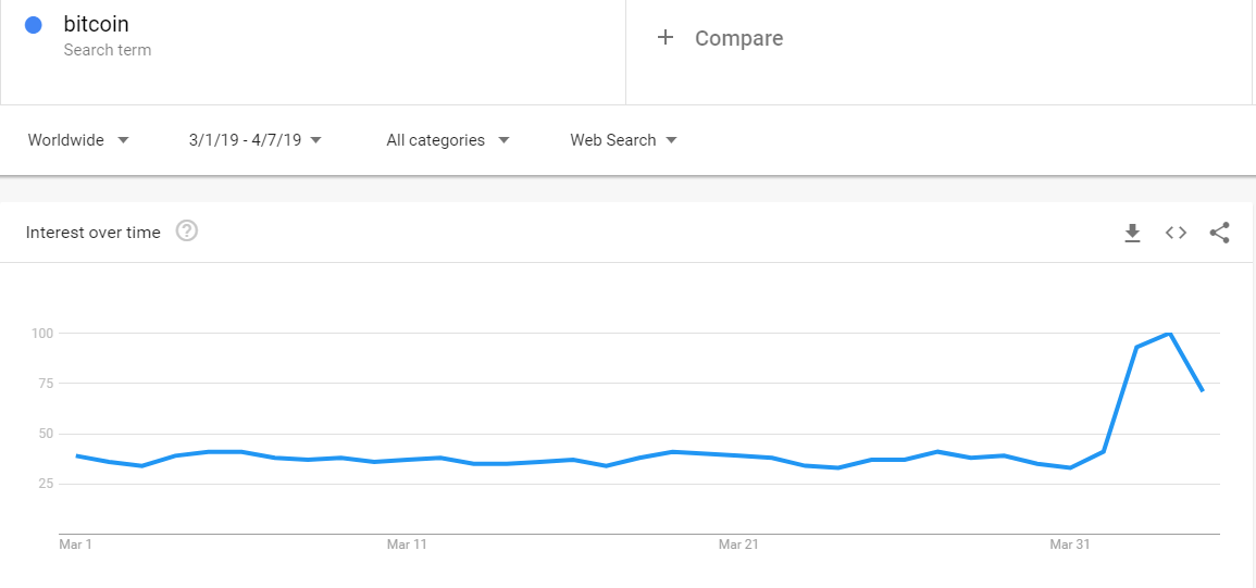 Поиск btc