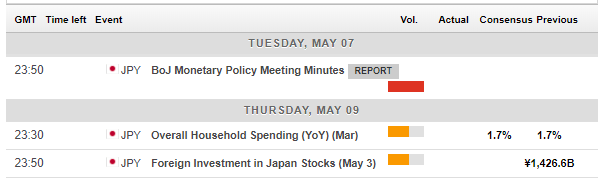 Usd Jpy Forecast Fed Support Is Not Enough Inflation And Trade - 
