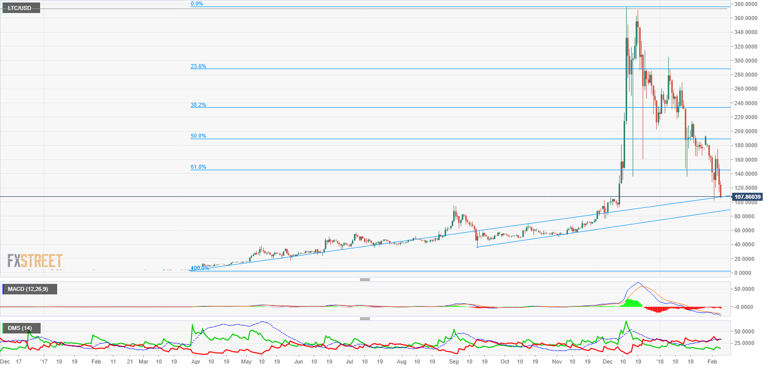 Forex bitcoin broker