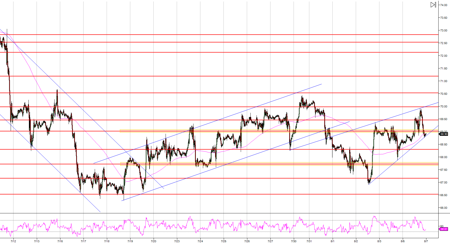 Forex Markt Live News Fxopen - 