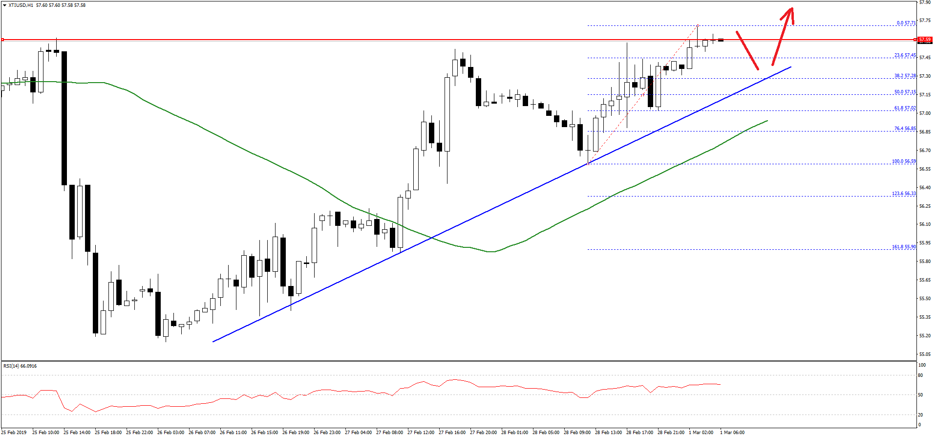 Xti Usd Outlook Oil Price Started An Upward Move Breaking The - 