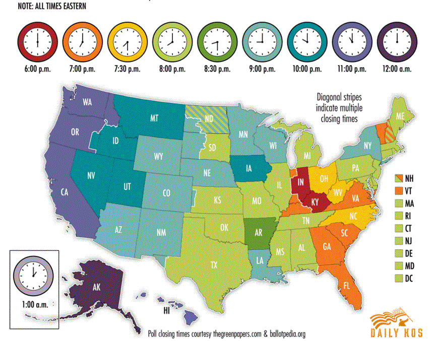 Poll closing times mid term elections