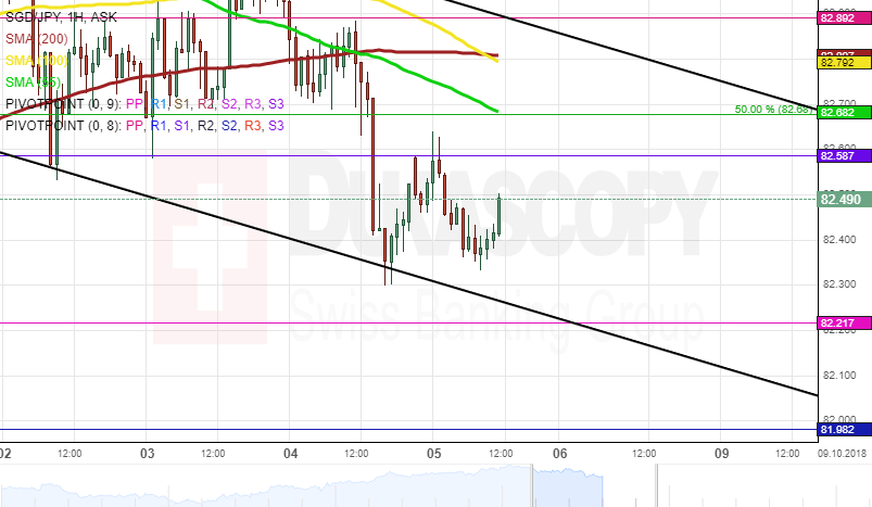 Patterns Eur Try Sgd Jpy - 