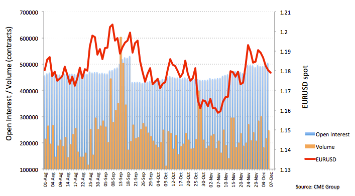 Wann Ist Der Forex Markt Geoeffnet Futures Margin - 