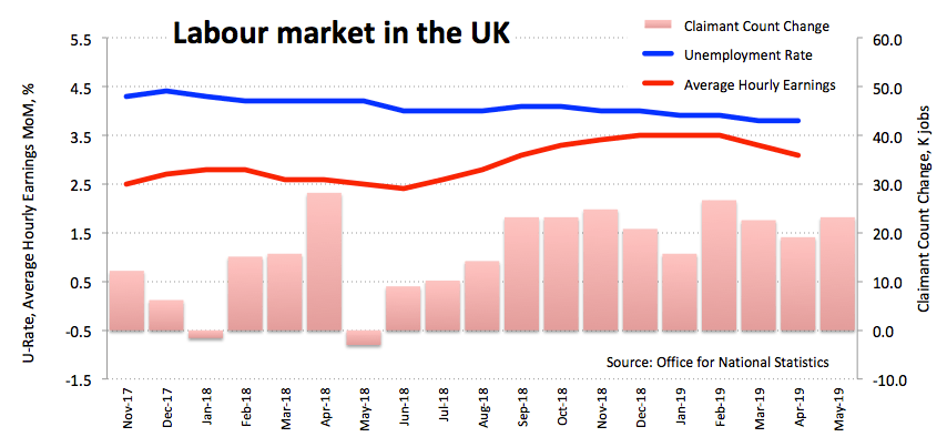 Eur Gbp Recedes From 5 Month Tops Around 0 8930 - 