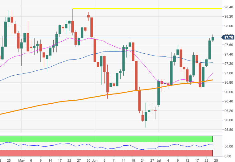 Dxy график