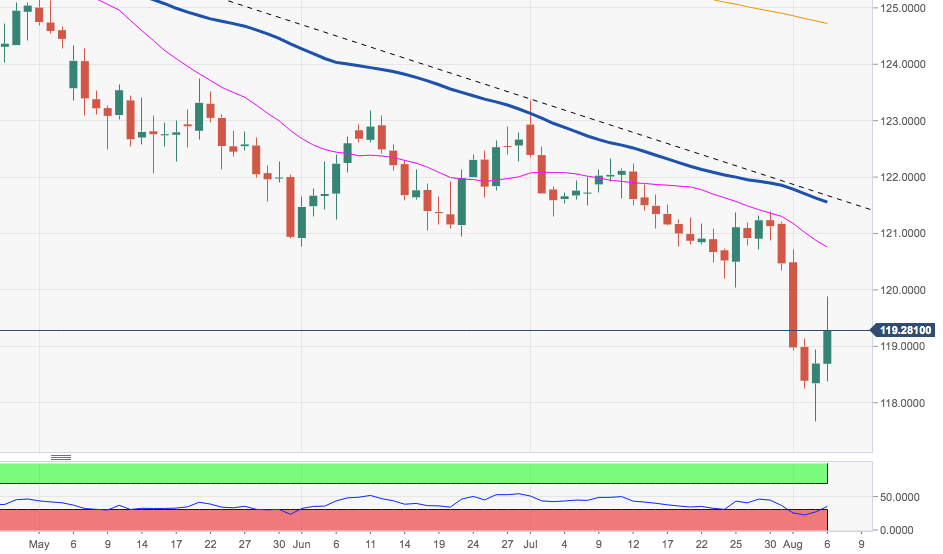 Analisa Teknis Eur Jpy Reboun!   d Tersendat Tepat Di Depan Sma 10 Hari - 