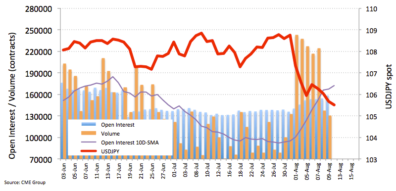 Jpy Futures Further Gains Not Ruled Out - 