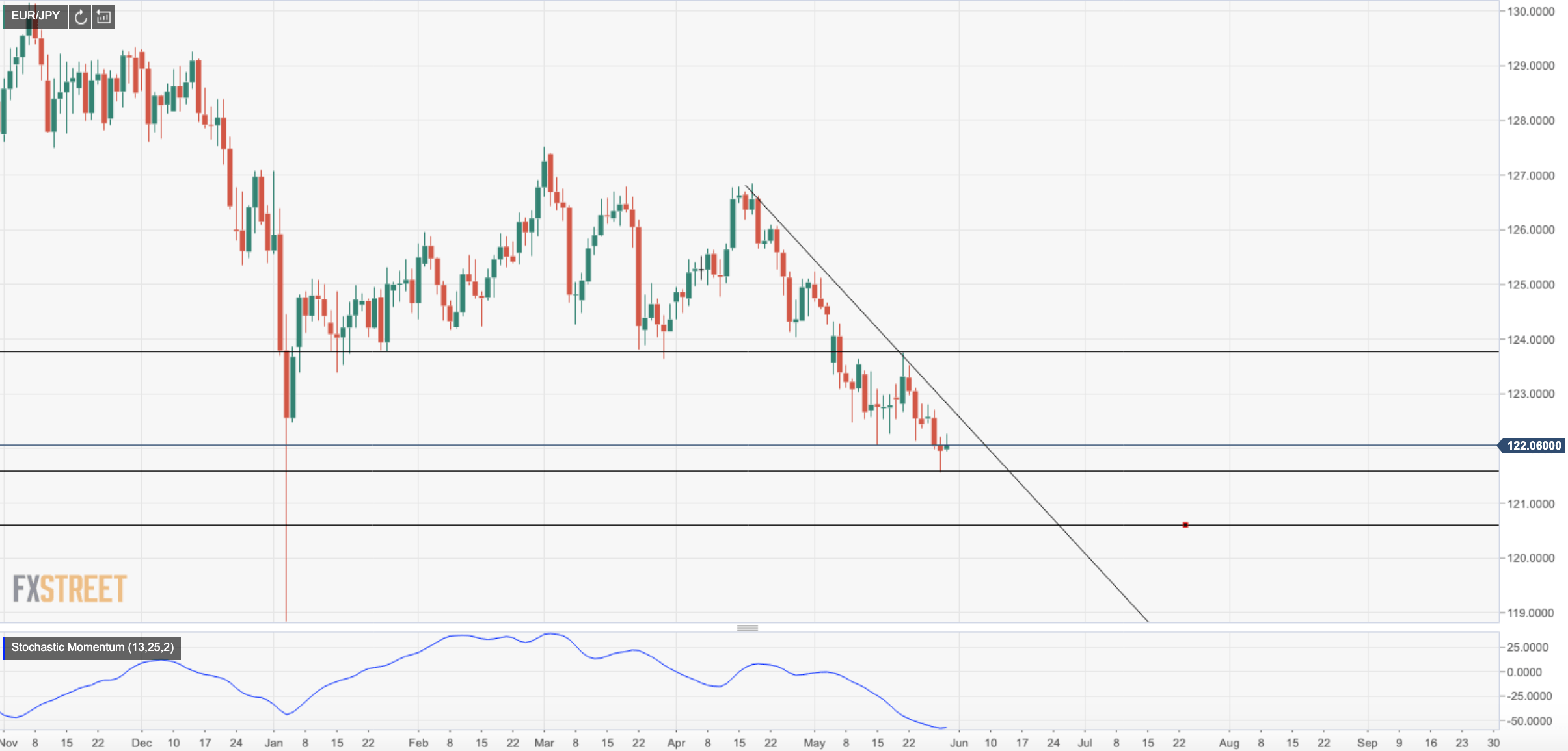 Handeln Sie Usdsek Forex Handel Usdsek Wechselkurs Lcg - 